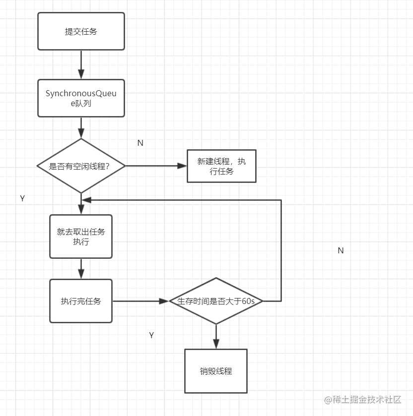 面试必备：Java线程池解析