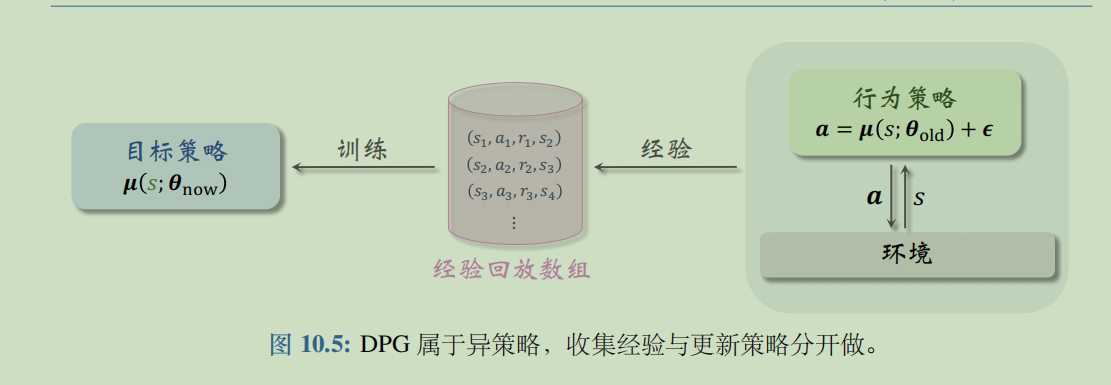 DDPG 强化学习之倒立摆