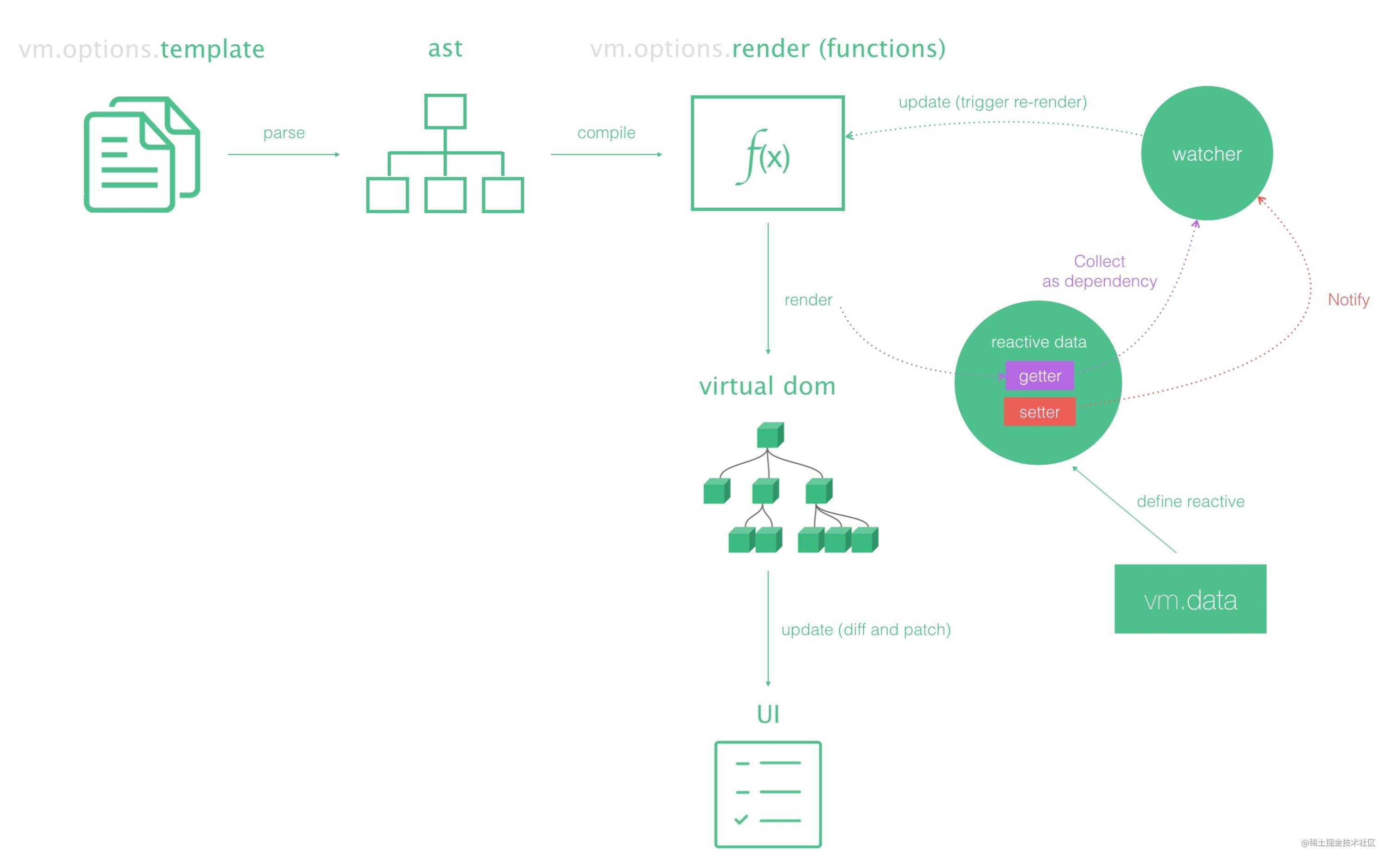 Vue(v2.6.11)万行源码生啃，就硬刚！