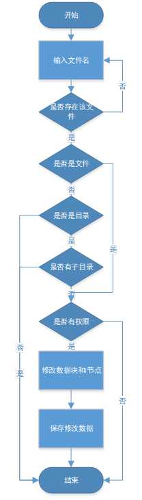 文件系统的设计与实现（操作系统课程设计）