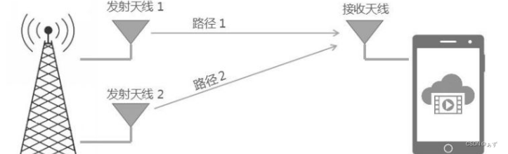 mimo技术上市公司_技术跟不上