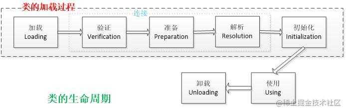 学习JVM是如何从入门到放弃的？