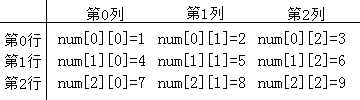 2021年最新C语言教程入门，C语言自学教程（最全整理）