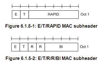 LTE-TDD随机接入过程（3）-RAR（MSG2）以及MSG1的重传