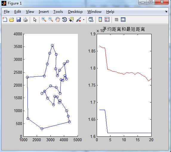 蚁群算法+LEACH 点滴（四） 蚁群算法（TSP问题）