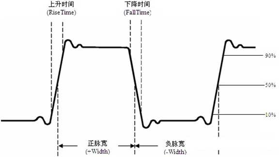 【二代示波器教程】第1章 示波器基础知识