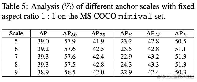 ATSS : 目标检测的自适应正负anchor选择，很扎实的trick | CVPR 2020