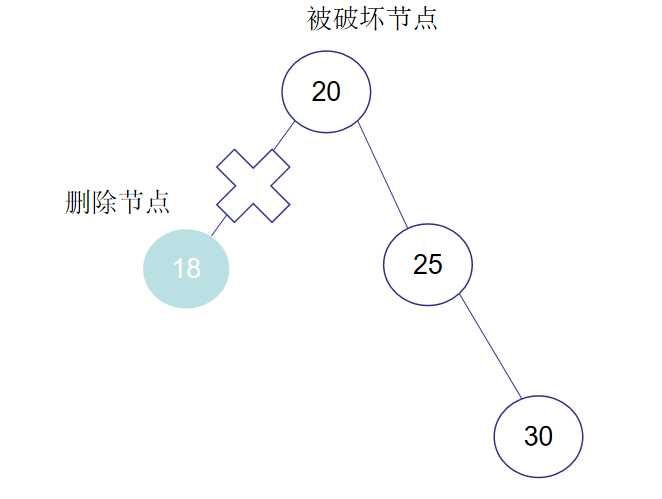 数据结构之——平衡二叉树（内容详解）