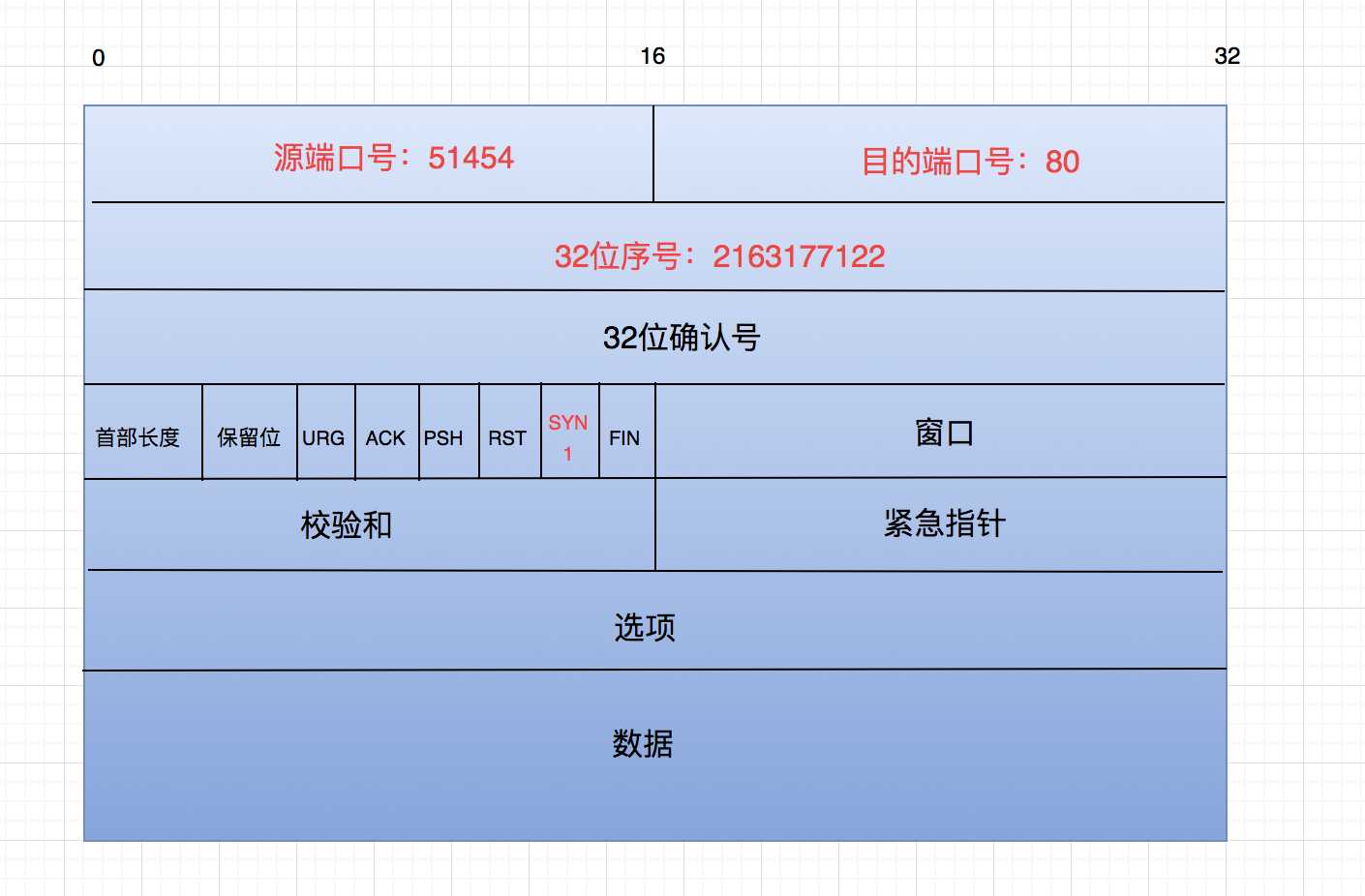 网络通信之tcp协议有哪些_基于tcp协议的协议