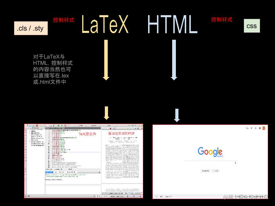 Latex&HTML