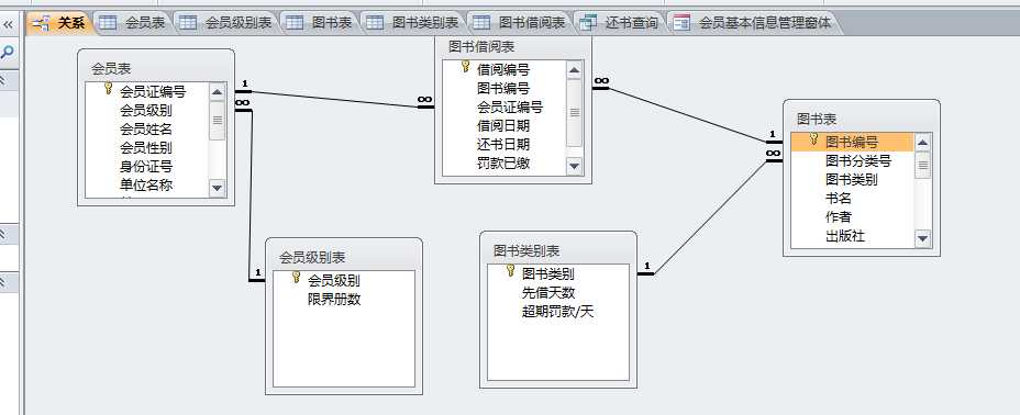 Access应用实例——图书借阅管理系统