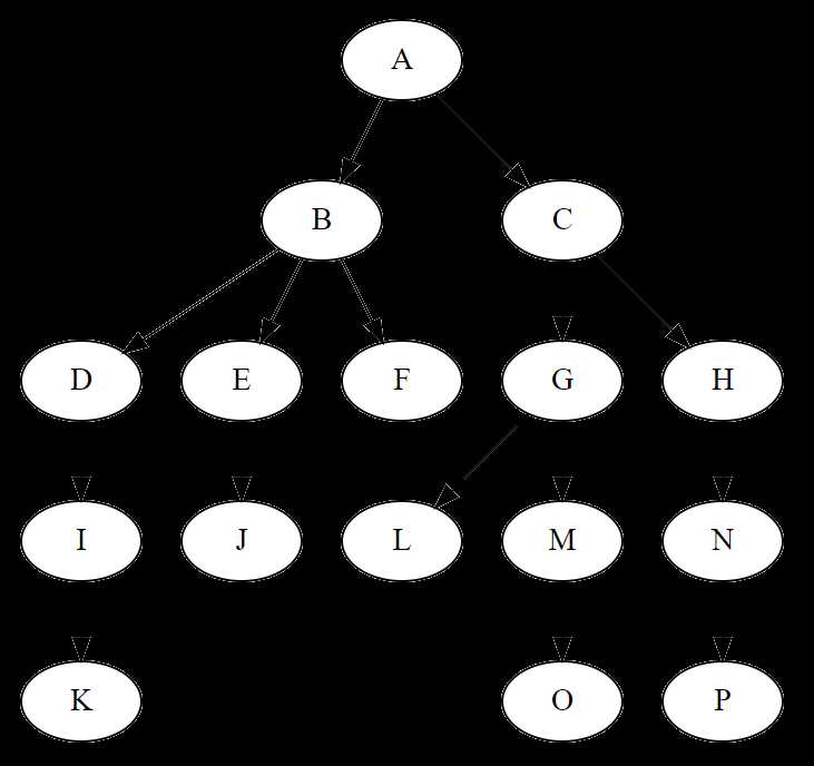 数据结构之树