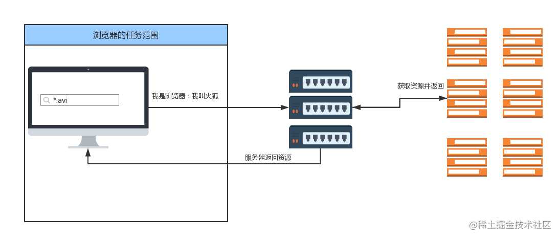 【动图详解】通过 User-Agent 识别爬虫的原理、实践与对应的绕过方法