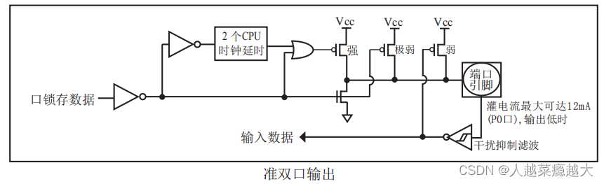 51单片机（二）8051内核及STC89C52介绍