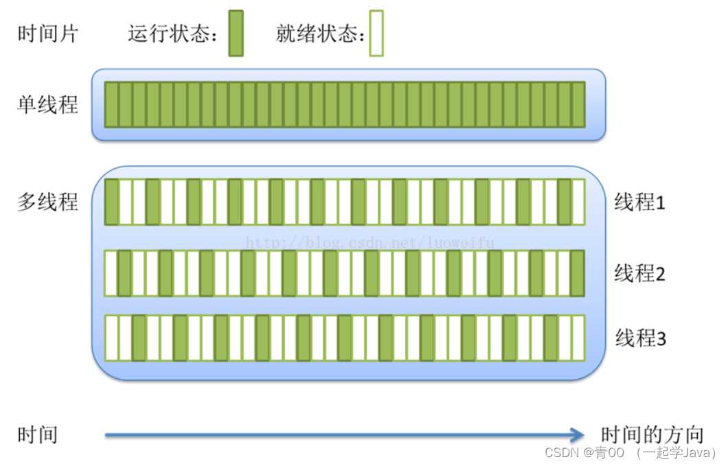 【Java面试】并发编程实战（线程控制操作详解）