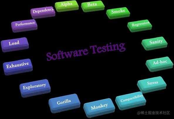 不知道测试什么？这些是你需要知道的软件测试类型和常识