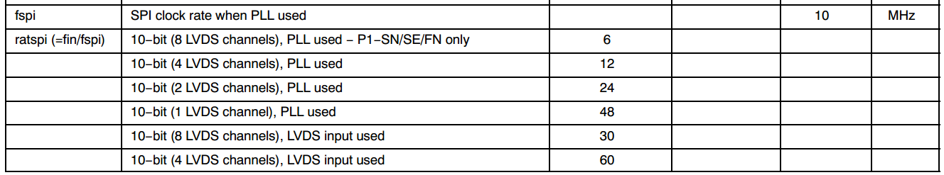 安森美PYTHON系列CMOS图像传感器FPGA开发方案简介