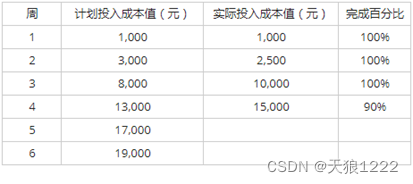 高项 成本分析_成本分析的方法有哪些