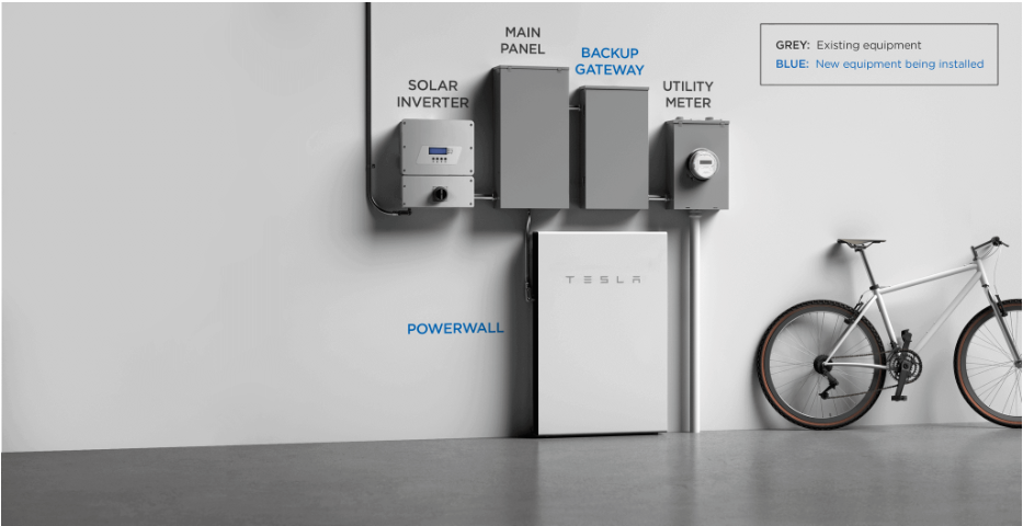 您需要了解的有关Tesla Powerwall 2的一切（2020版）