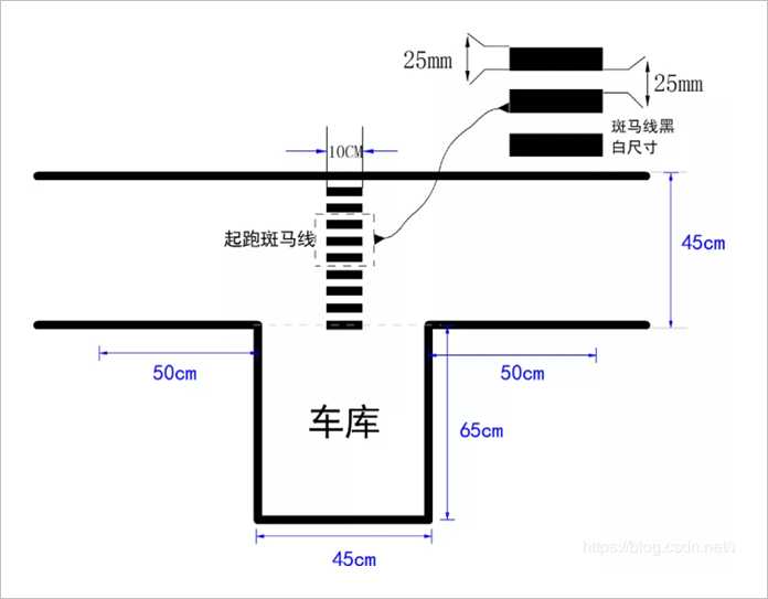 ▲ 图3.1.8 赛道车库