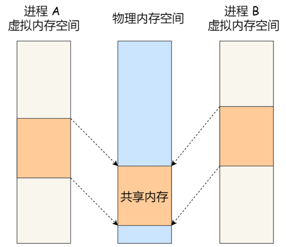 Linux必知必会,答应我拿下这些Linux必备技能