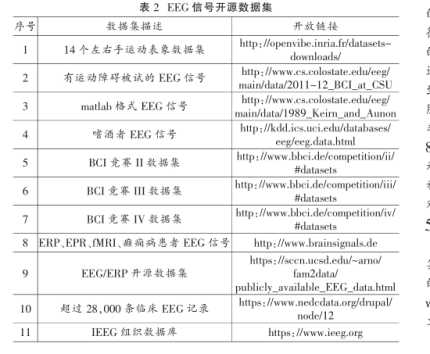 脑电EEG概念解释及深度学习结合