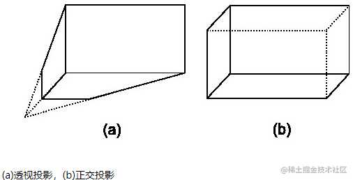 初识three.js，搭建three.js+vue.js项目