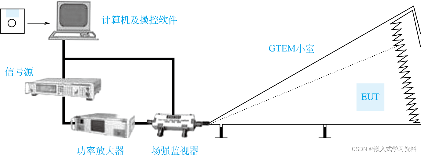 射频电磁场辐射抗扰度试验_电磁辐射传感器