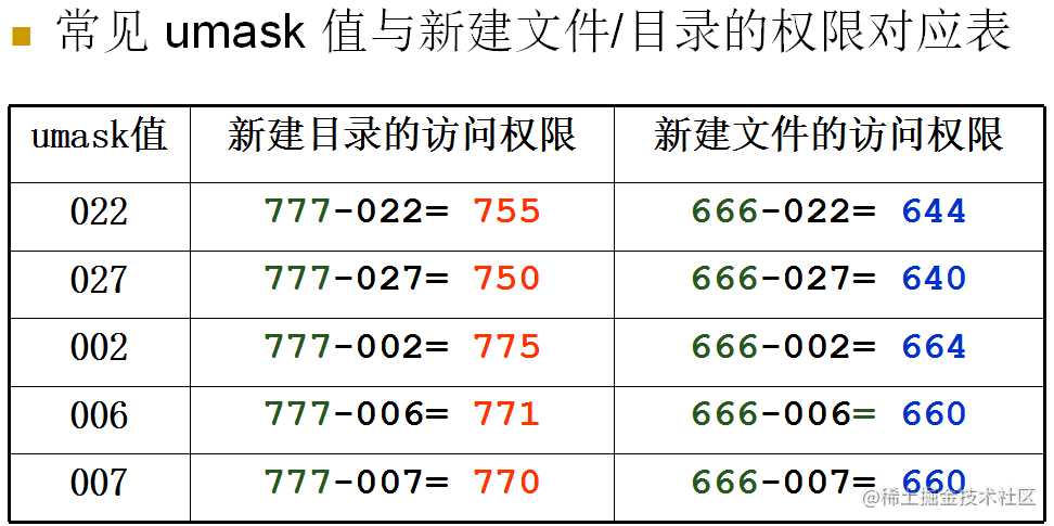 Linux用户和权限管理看了你就会用啦