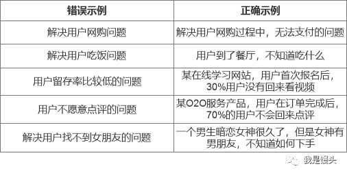 hmw需求分析方法_需求分析的四个阶段[通俗易懂]