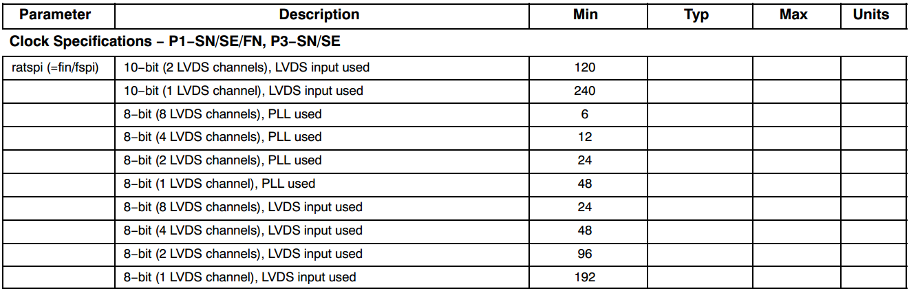 安森美PYTHON系列CMOS图像传感器FPGA开发方案简介