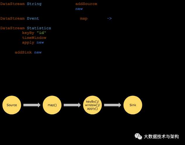 Flink面试题大全(建议收藏)