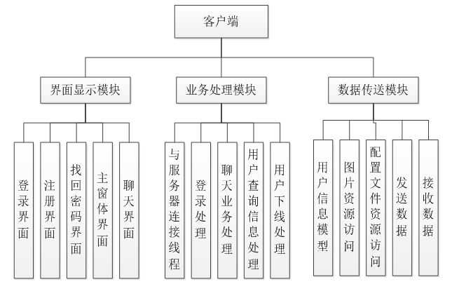 仿QQ聊天程序（java）