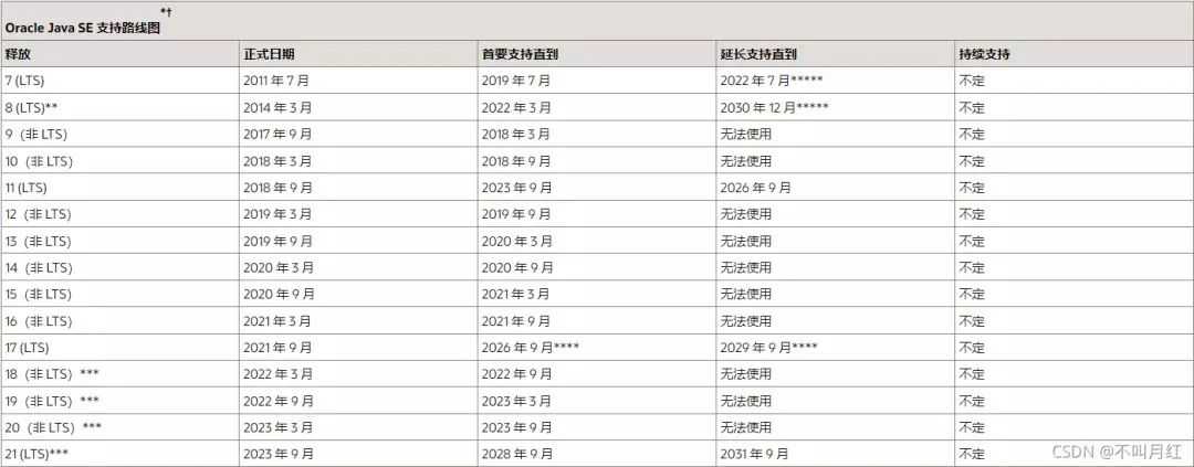 JDK 17新特性，已发布