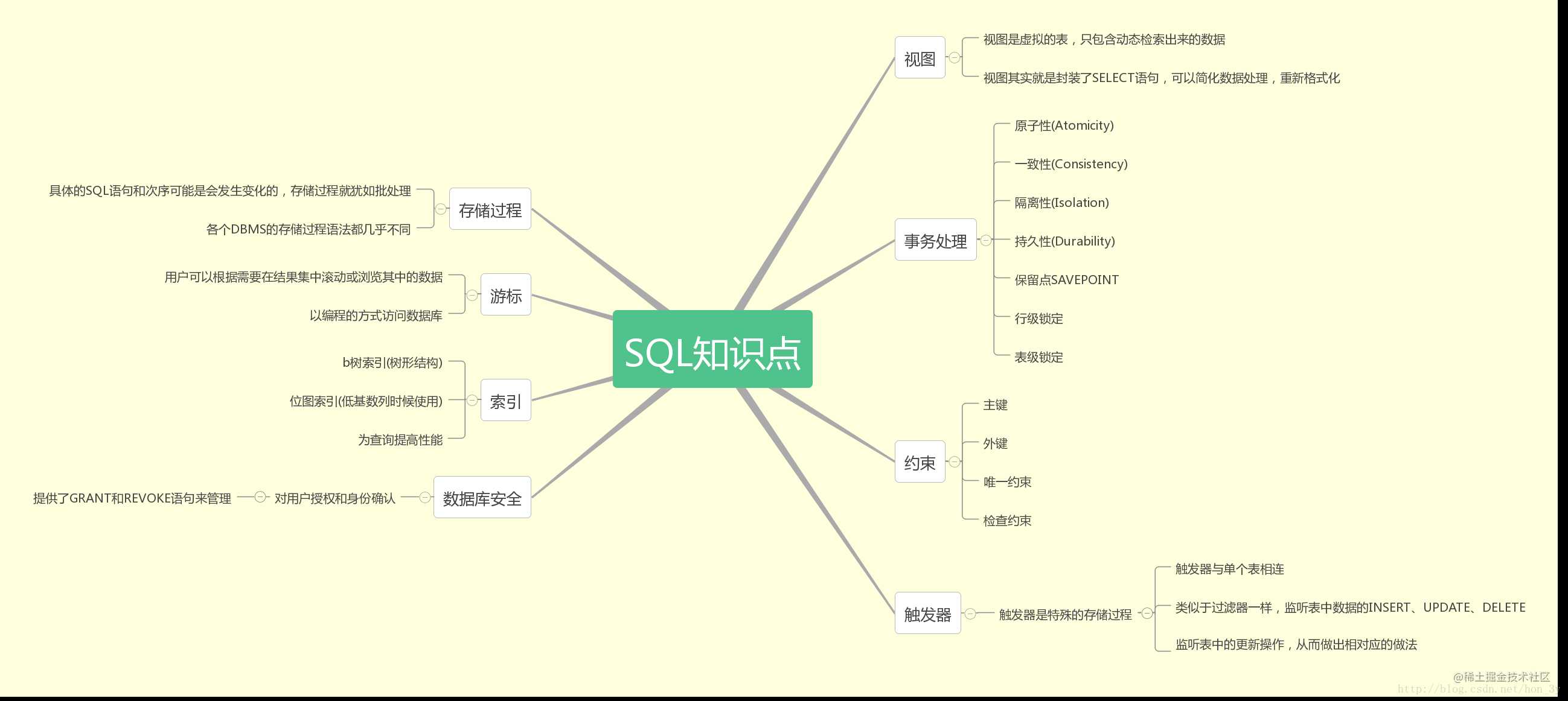 数据库面试题(开发者必看)