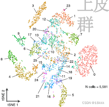 Therapy-Induced Evolution of Human Lung CancerRevealed by Single-Cell RNA Sequencing 治疗后肺癌单细胞测序文章分享