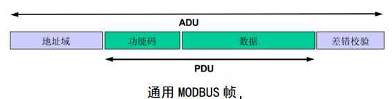 Modbus通讯协议详细解释