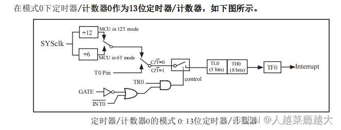 51单片机（二）8051内核及STC89C52介绍