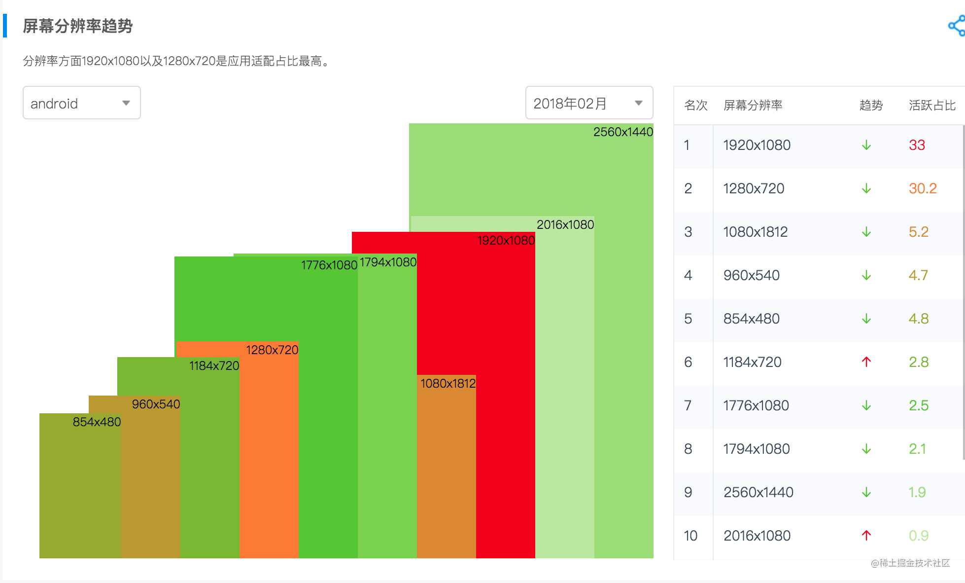 移动端适配问题解决方案