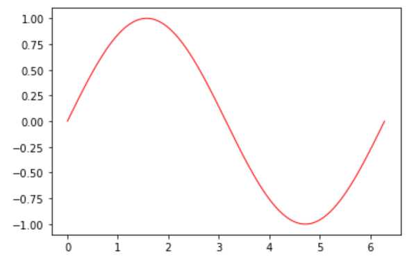 Python直接使用plot()函数画图