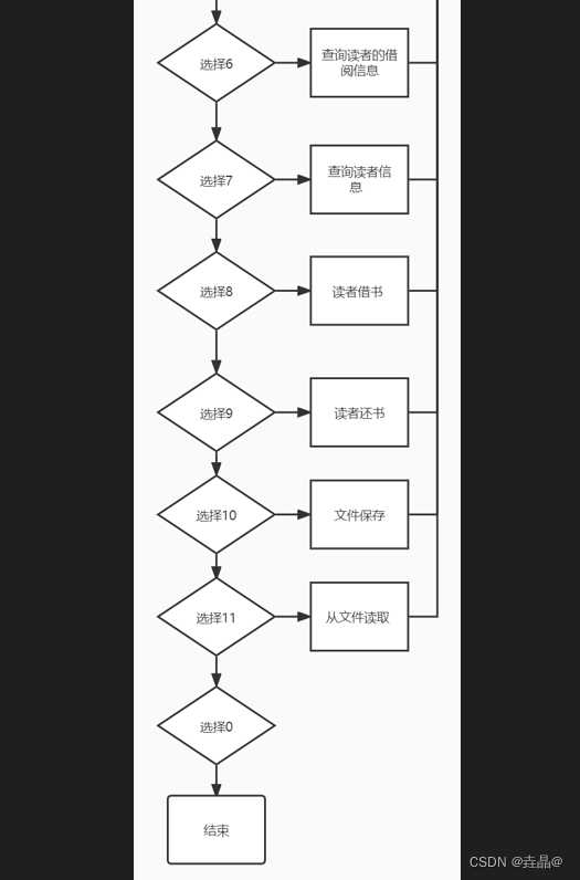 C语言项目实践--图书管理系统