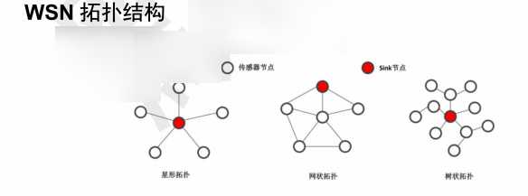 物联网关键技术