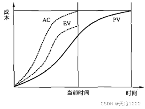 高项 成本分析_成本分析的方法有哪些