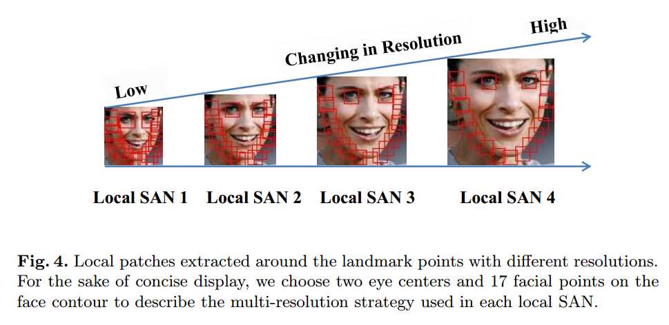 学习笔记：Coarse-to-Fine Auto-Encoder Networks (CFAN) for Real-Time Face Alignment