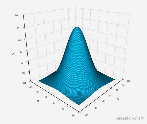 使用 ECharts GL 实现基础的三维可视化