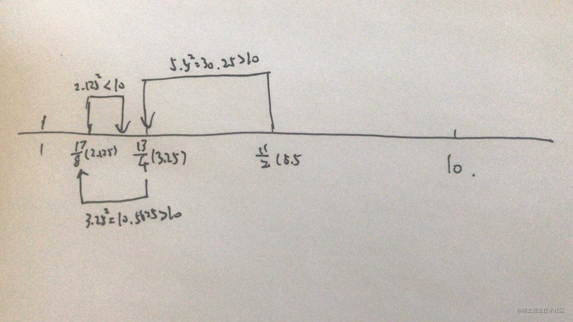 程序员的数学笔记3--迭代法