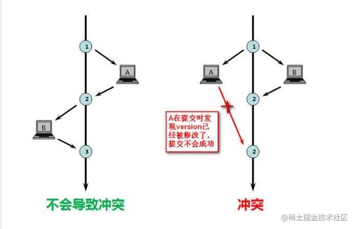 数据库两大神器【索引和锁】