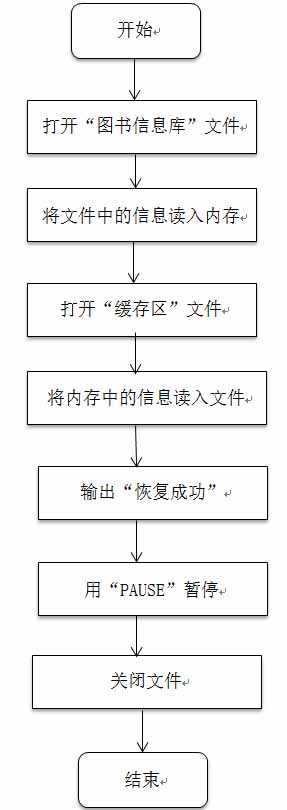 C语言图书管理系统设计报告