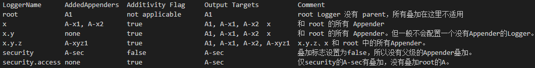 log4j2是什么_log4j版本[通俗易懂]