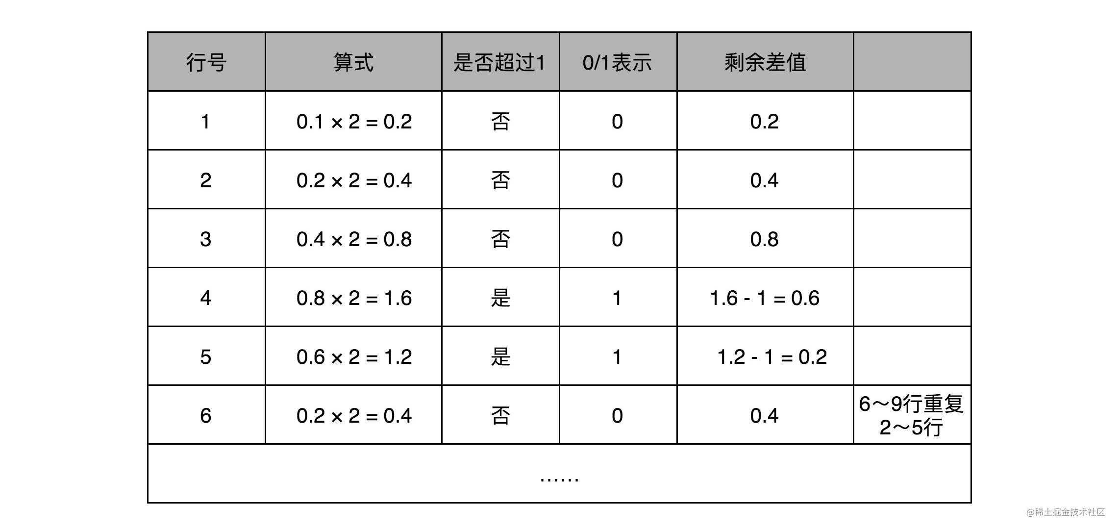 初识计算机组成原理-指令和运算篇